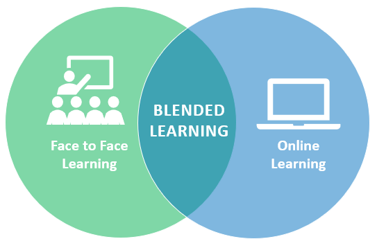Diagram of Blended Learning
