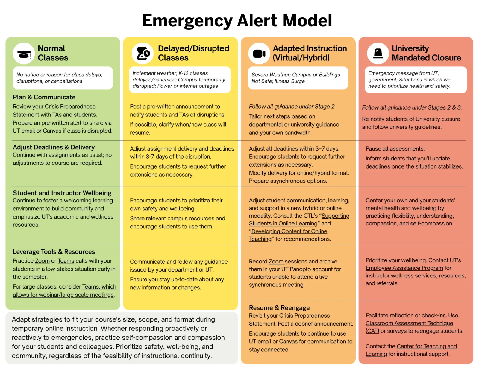 Emergency Alert Model 1