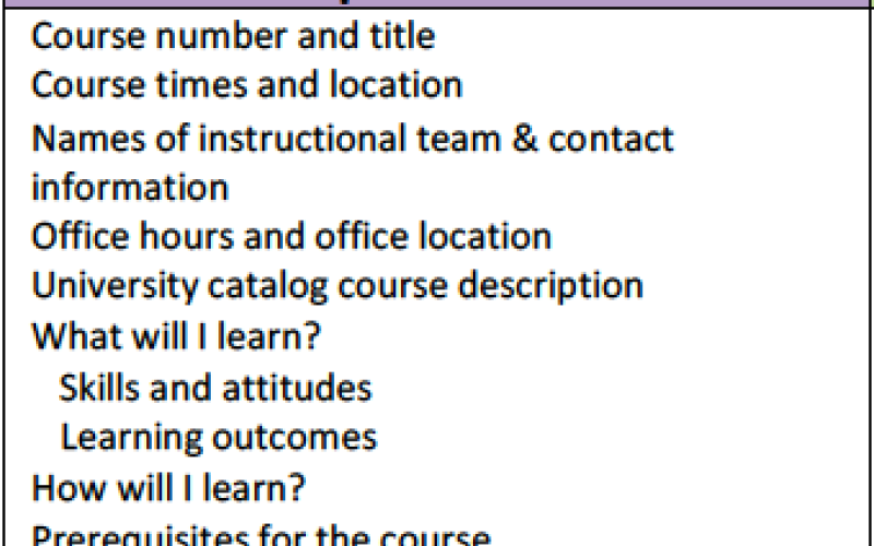 Sample Syllabus - Course Description